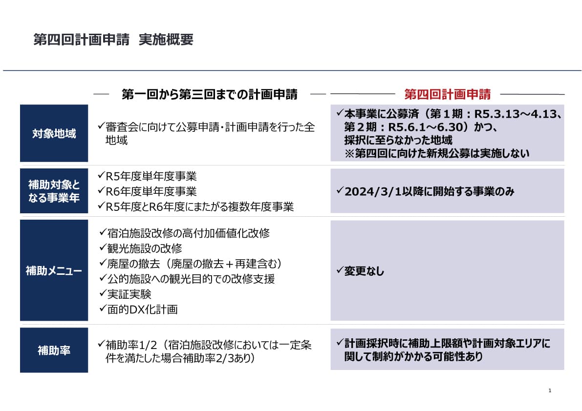 実施概要