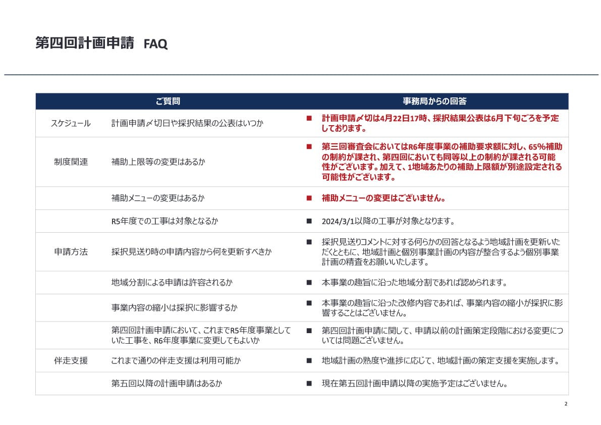 FAQ
